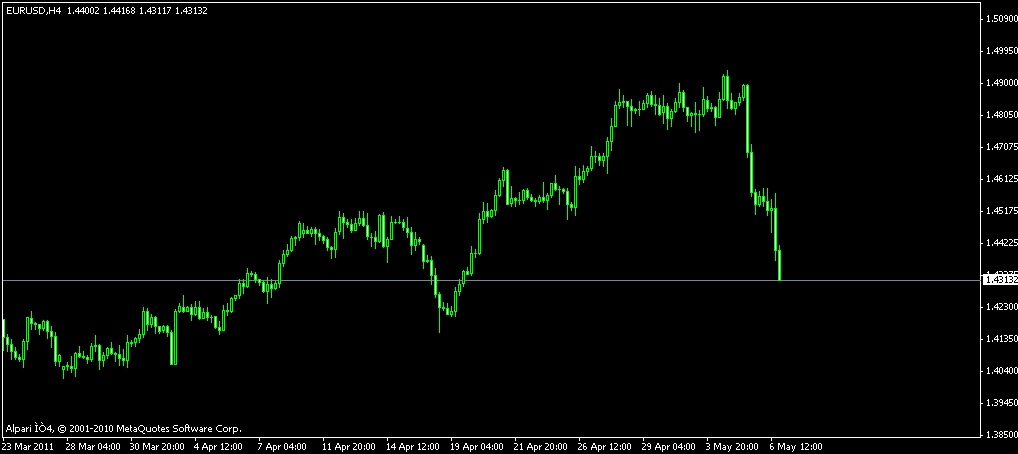 Forex identifying support and resistance