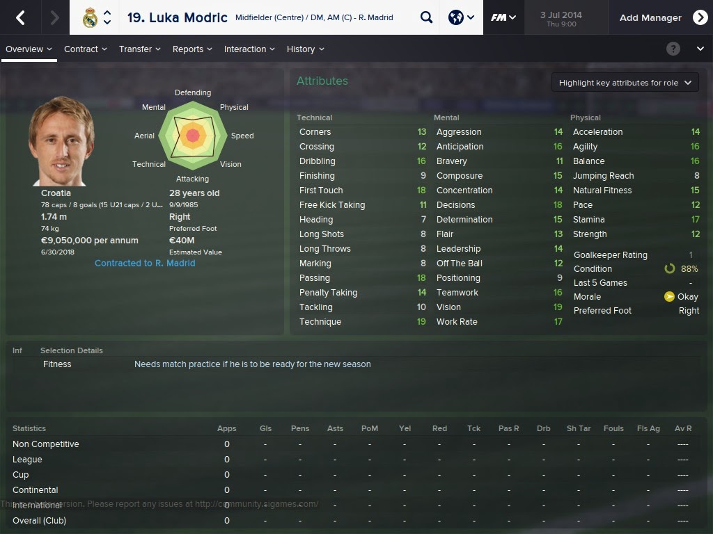 Football Manager Player Profiles Luka Modric Football Manager 2015