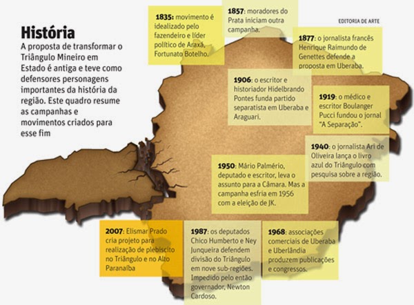 Liberdade ao Triângulo Mineiro