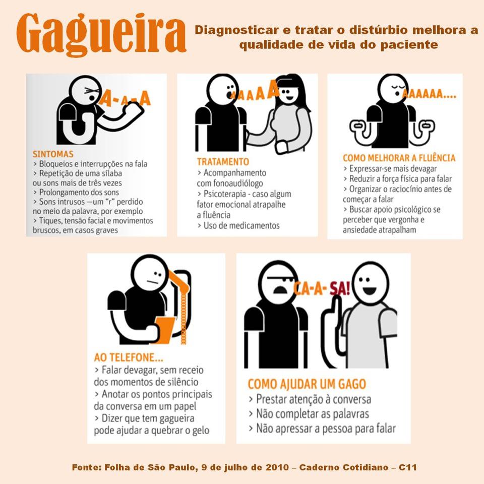 Como acabar com a gagueira SixSigmadss