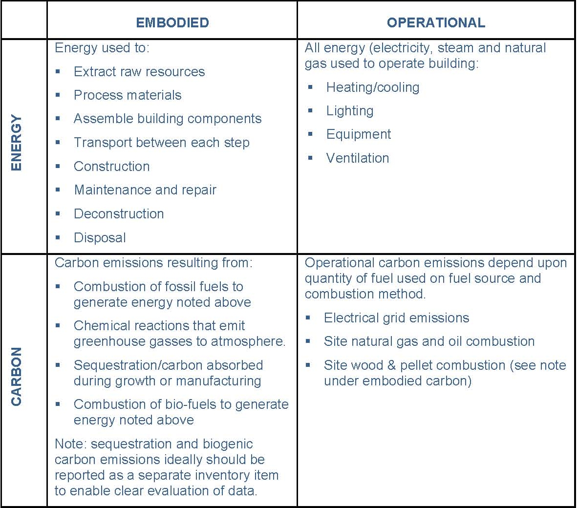 Embodied Energy Of Materials Chart