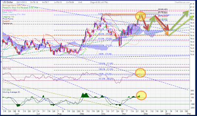USD_to_Feb%252712%252C2011-11-27_1300.pn
