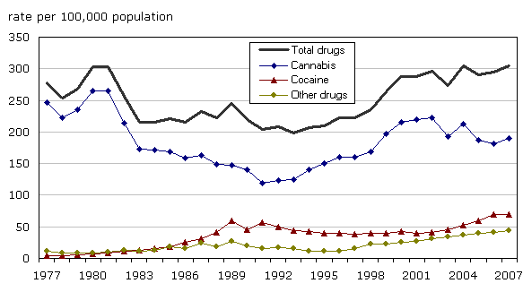 the problems of drug abuse among canadians Drug addiction and abuse among canadian teens is on the rise the health problems associated with drug abuse that these teens undergo. the problems of drug abuse among canadians Drug addiction and abuse among canadian teens is on the rise the health problems associated with drug abuse that these teens undergo.