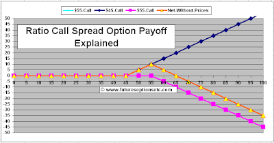 Ratio Call Spread Payoff Function