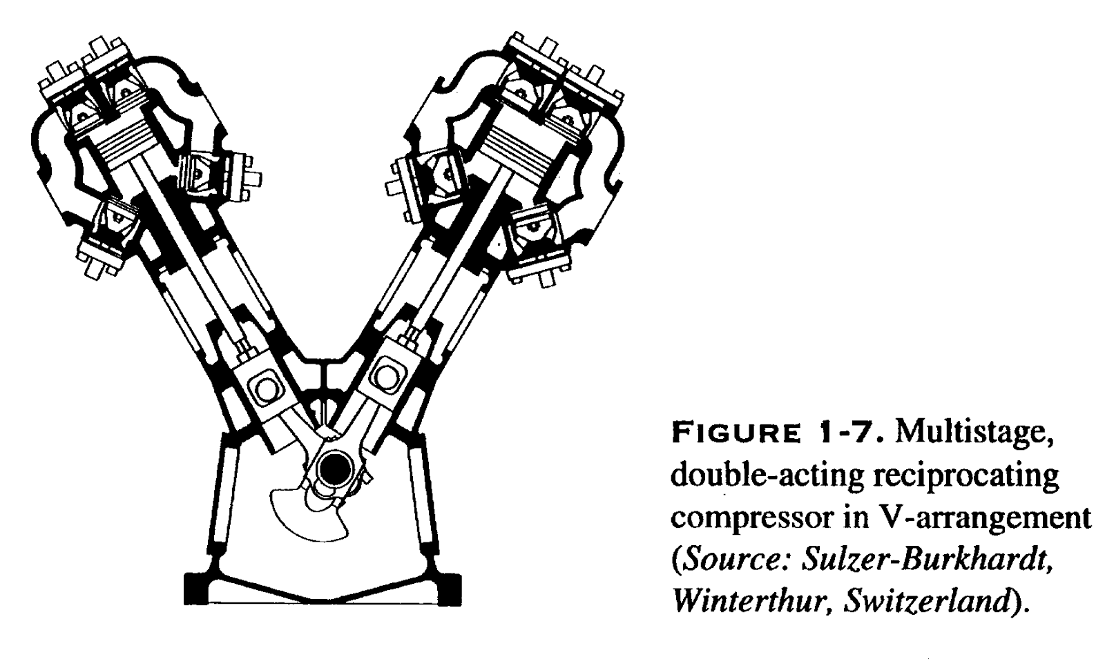Reciprocating Compressors Operation & Troubleshooting (Part 3