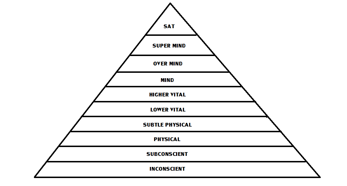 Planes+Of+Consciousness.png