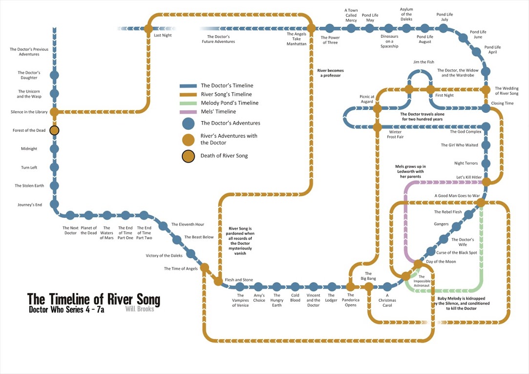 The Geek Flag The Timeline of River Song