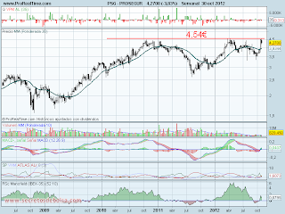 Análisis tecnico de-prosegur-a 31 de octubre de 2012