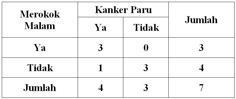 Uji Fisher Exact Blog Biostatistik