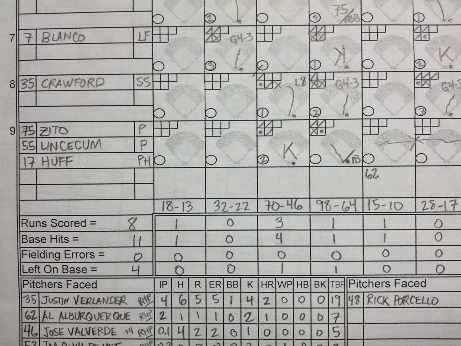 The Baseball Enthusiast For Those Of You Scoring At Home Counting