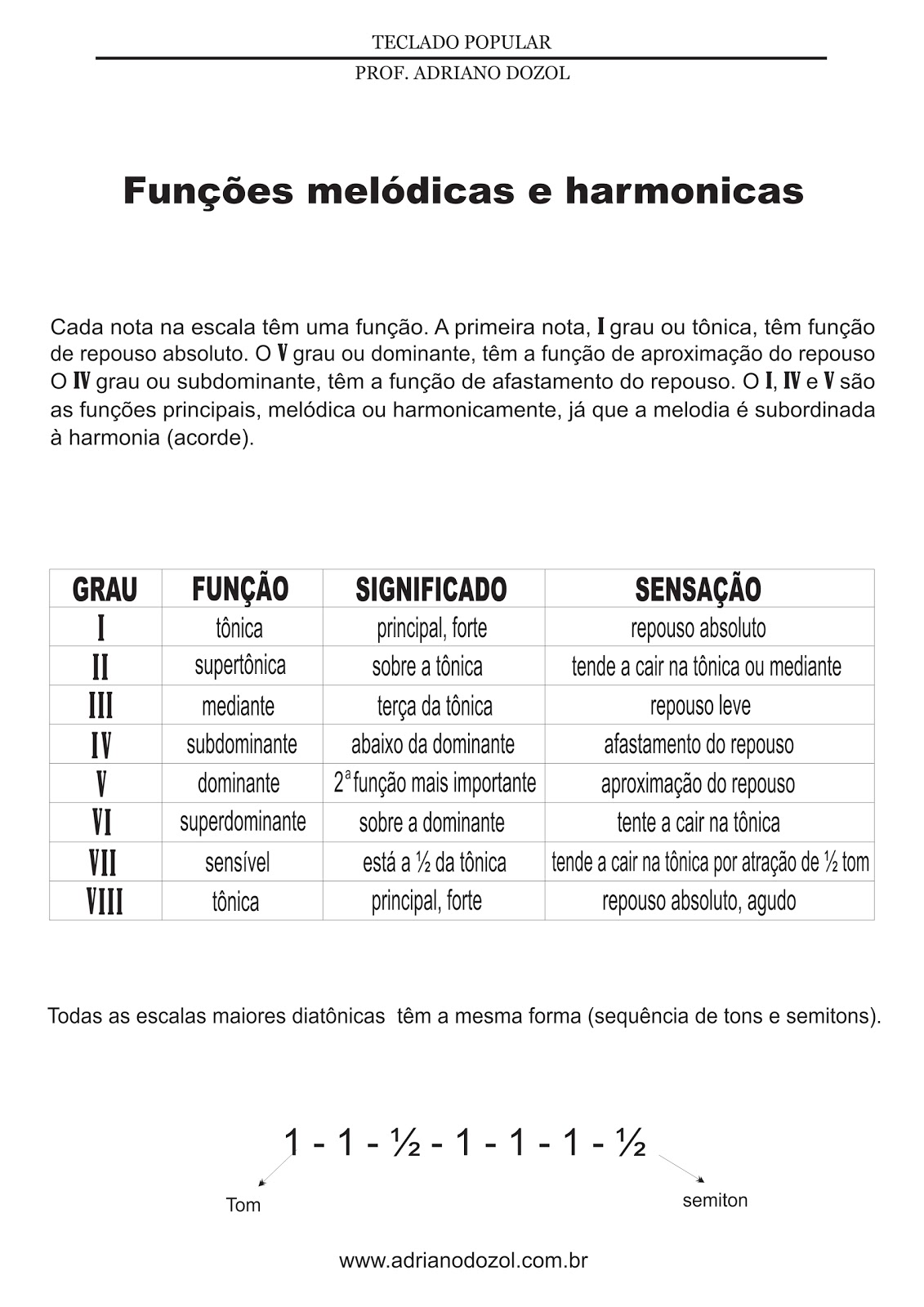 Adriano Dozol Dicas, Partituras e Vídeos Teclado Piano Funções