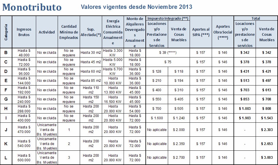 Nueva Tabla Monotributo | nueva tabla monotributo junio 2016 Nueva Tabla Monotributo | nueva tabla monotributo junio 2016