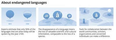 Google will Help Preserve Endangered Languages ​​3000