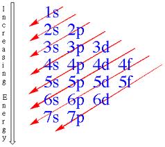happy halogens electron configuration electron configuration chart