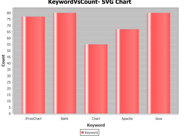 Stacked Bar Chart Jfreechart Example