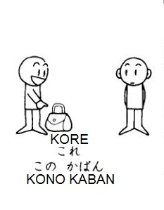 This, There, Where kore kono