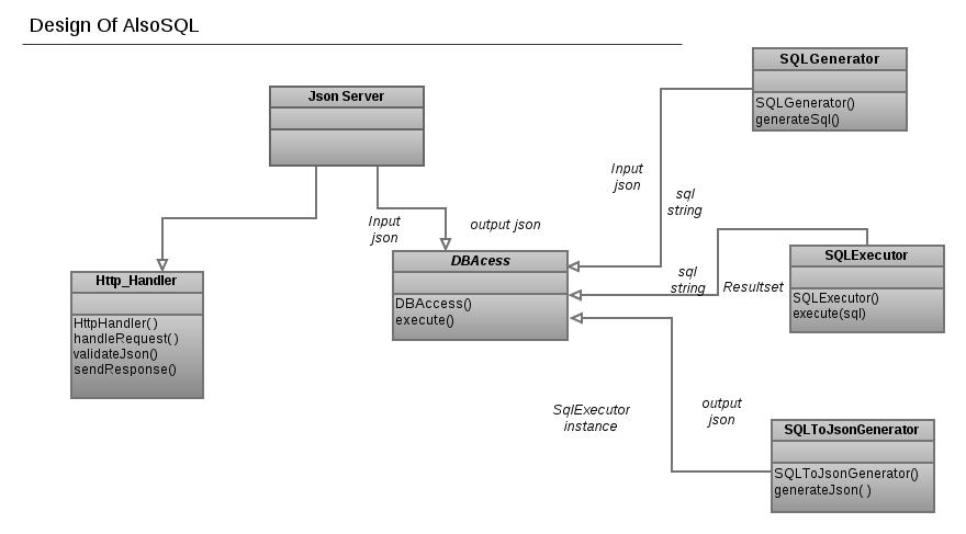 Prototype Parse Json Response