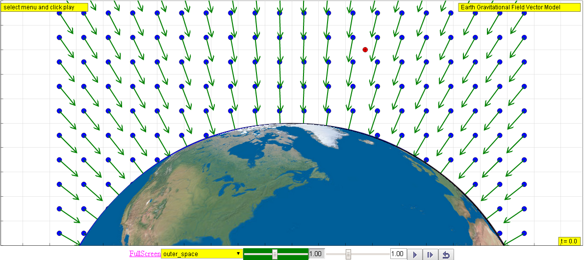 Open Source Physics Singapore EJSS Gravity Field Visualization Model