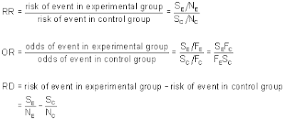 On Biostatistics And Clinical Trials Understanding The Endpoints In Oncology Overall Survival Progression Free Survival Hazard Ratio Censored Value