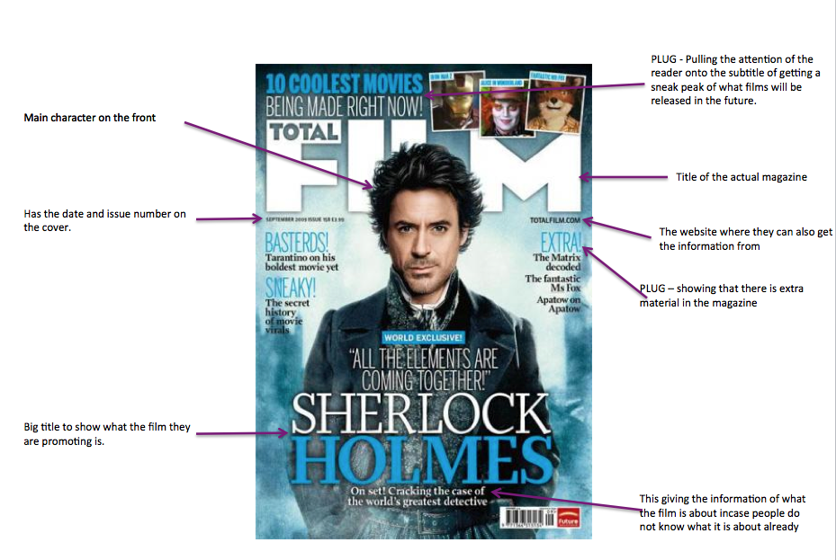Jessica Wheller A2 media The features of a film magazine