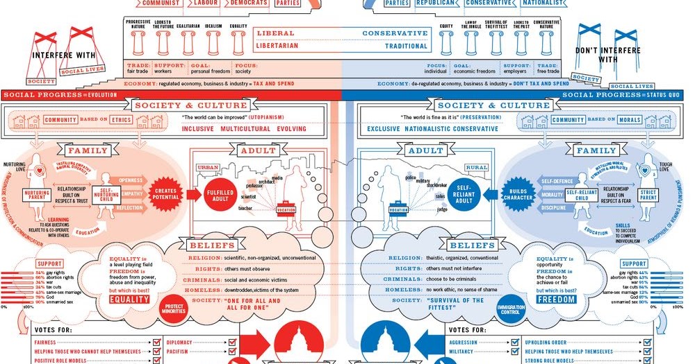 The House Cat Awesome Infographic of the Left Wing vs. the Right Wing