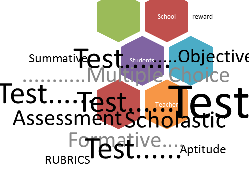 Anak Kampus: Pengertian dan Jenis Tes