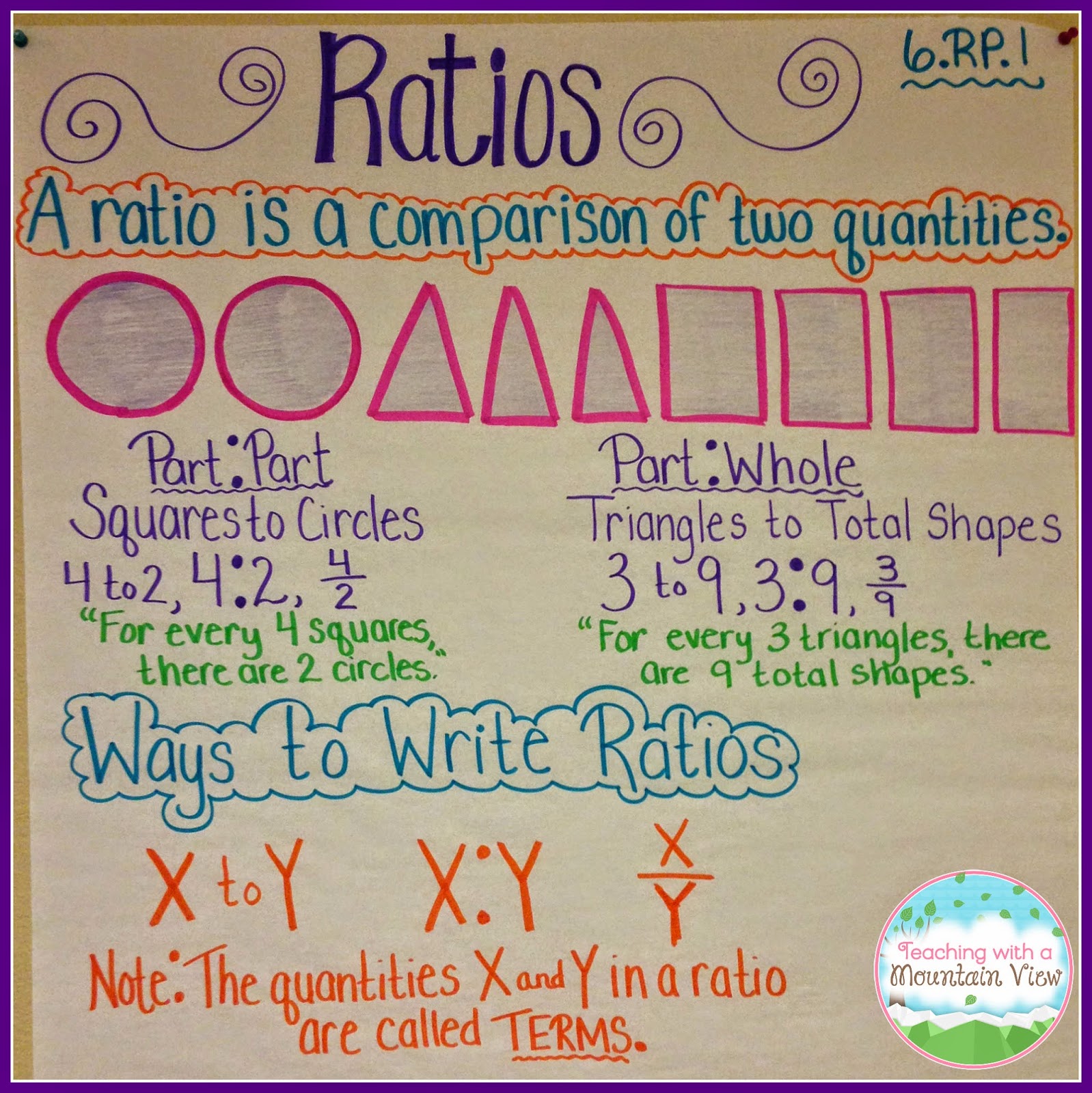 Teacher Thrive - The blog post is loaded with anchor charts! You'll  definitely be inspired to bust out the chart paper and markers.