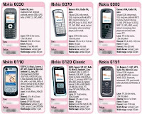 Harga Nokia Terbaru April 2011 - Mei 2011 | daftar harga nokia terbaru 2011 | harga nokia terbaru