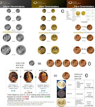 World Dinar Dirham Fulus