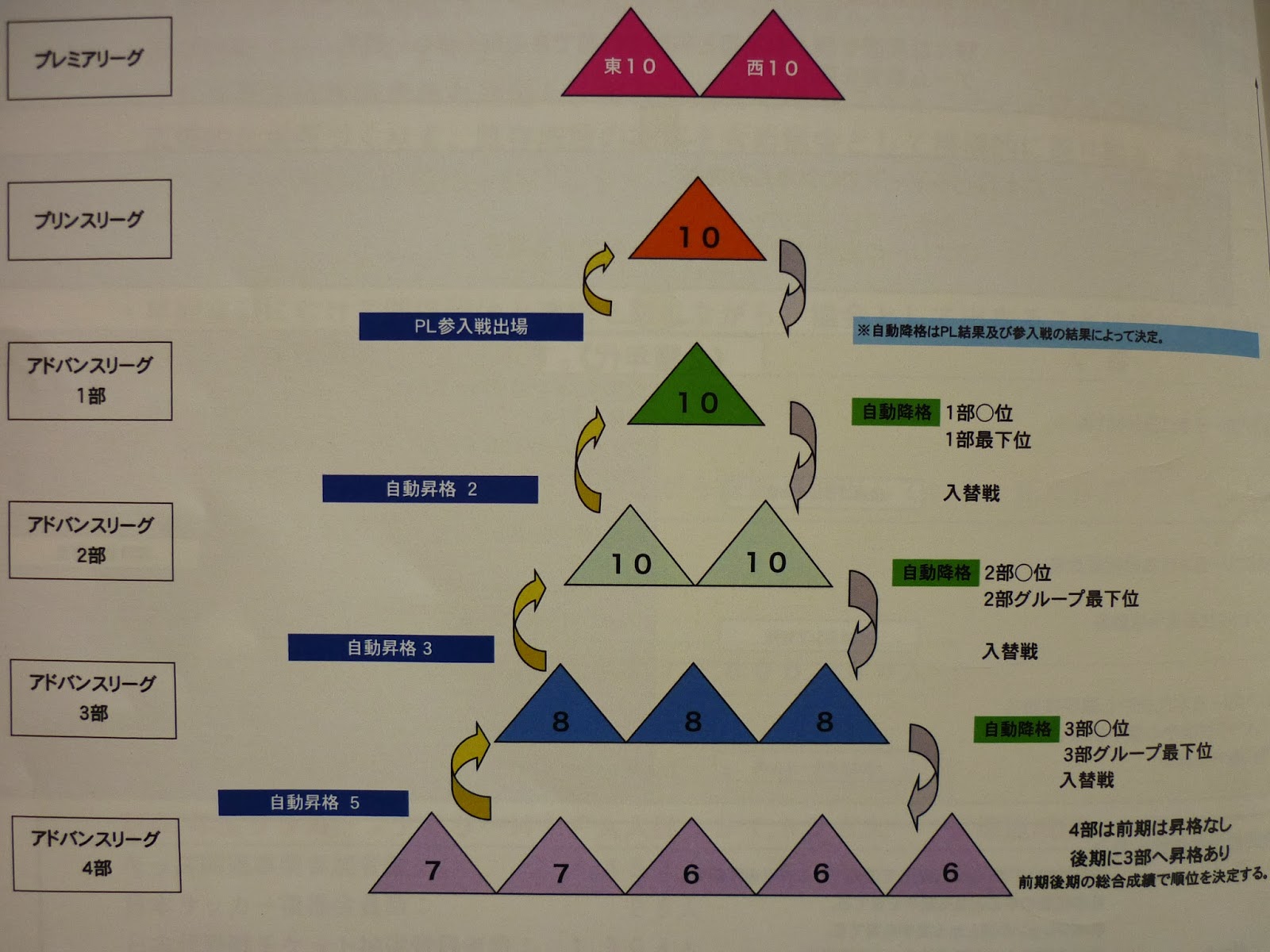 広島朝高蹴球部 13 11 15