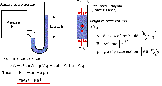 Edumission  Physics Form 4  Chapter 3