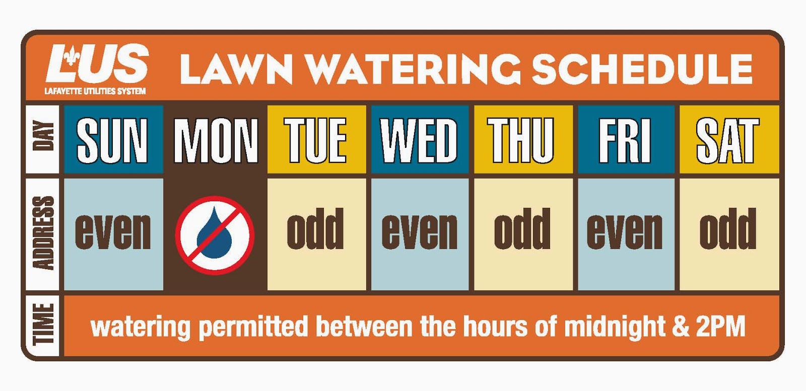 lawn watering ordinances Eco Cajun