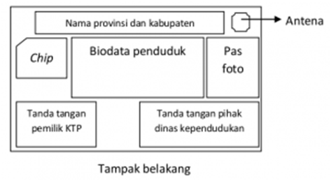 Chip Tidak Nampak, Karena menggunakan Gelombang Radio.RFID (radio