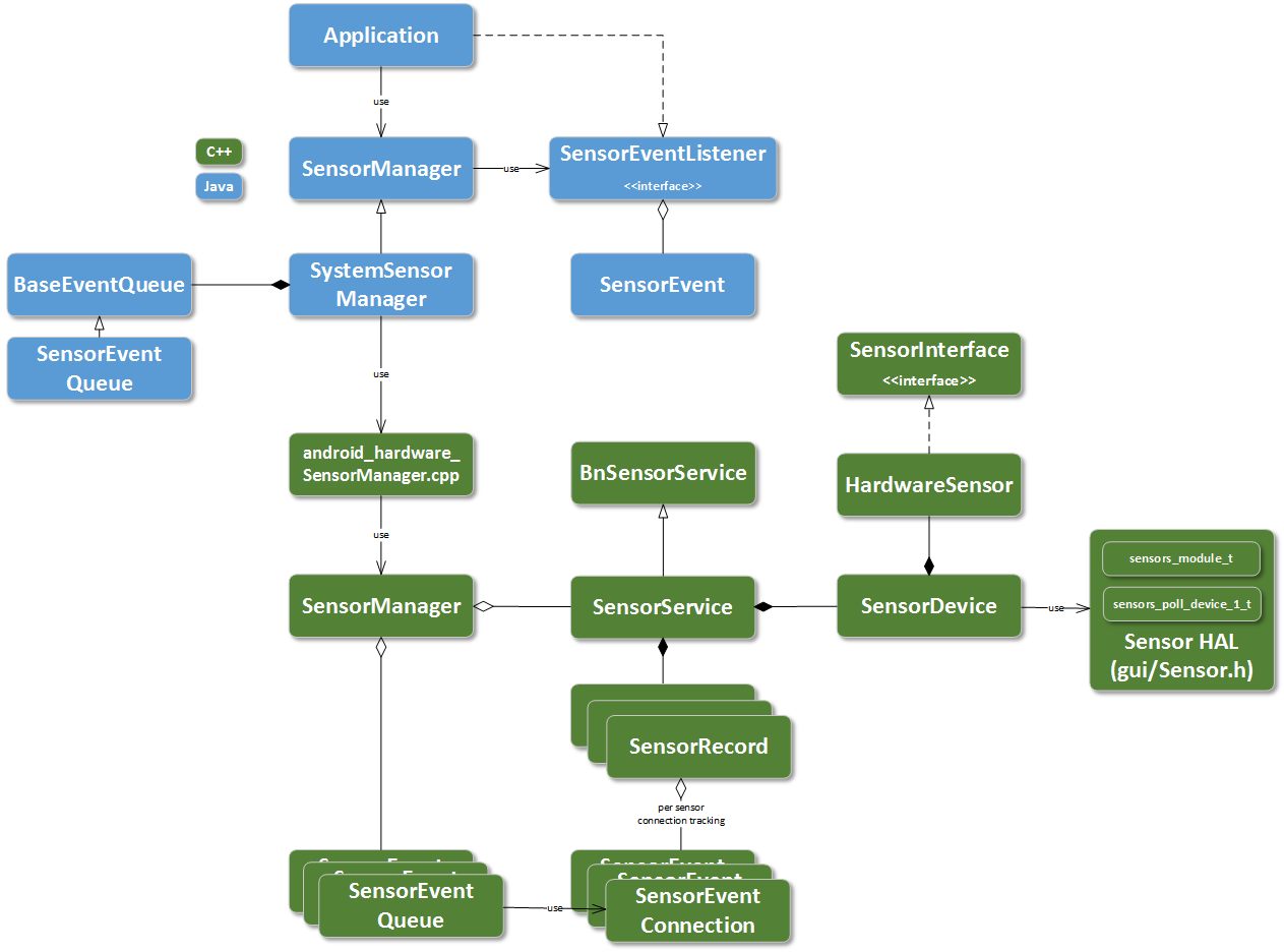 Running down a dream Android BitTube