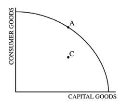 ppc graph