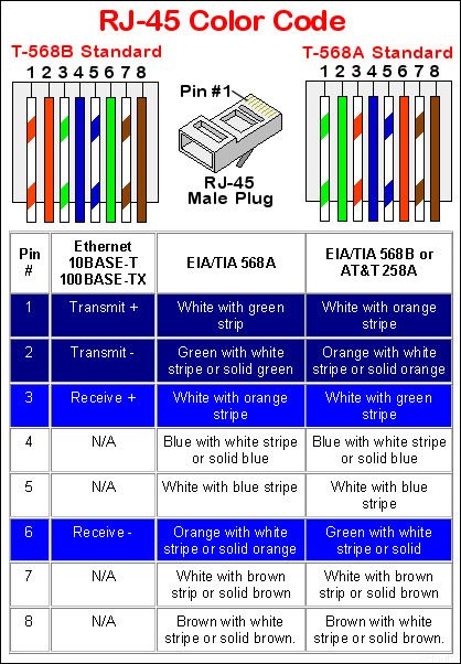 AWA. Computacion, Srl. 412-5076460: ¿Como hacer un cable ... rj 11 wiring diagram 
