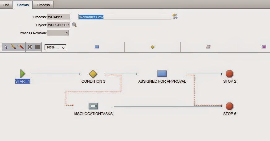 workflow in maximo workflow in maximo 28 images workflows in maximo workflow in maximo workflow in maximo 28 images workflows in maximo