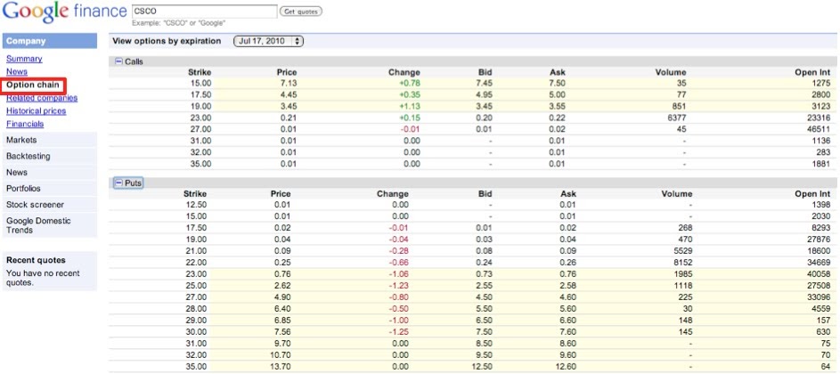 Google finance options trading