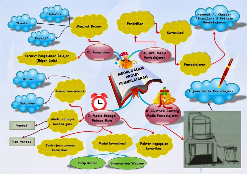 BERBAGI ILMU itu INDAH (._.)/ November 2013