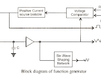 Block Diagram Maker Block Diagram Maker