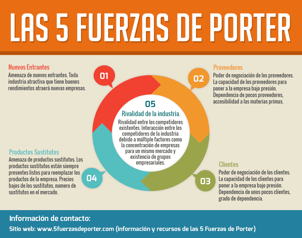 cinco fuerzas de porter toyota Por otra parte los entornos génericos de boston consulting group, el análisis porter de las cinco fuerzas y las estrategias genéricas de porter son mecanismos a. cinco fuerzas de porter toyota Por otra parte los entornos génericos de boston consulting group, el análisis porter de las cinco fuerzas y las estrategias genéricas de porter son mecanismos a.