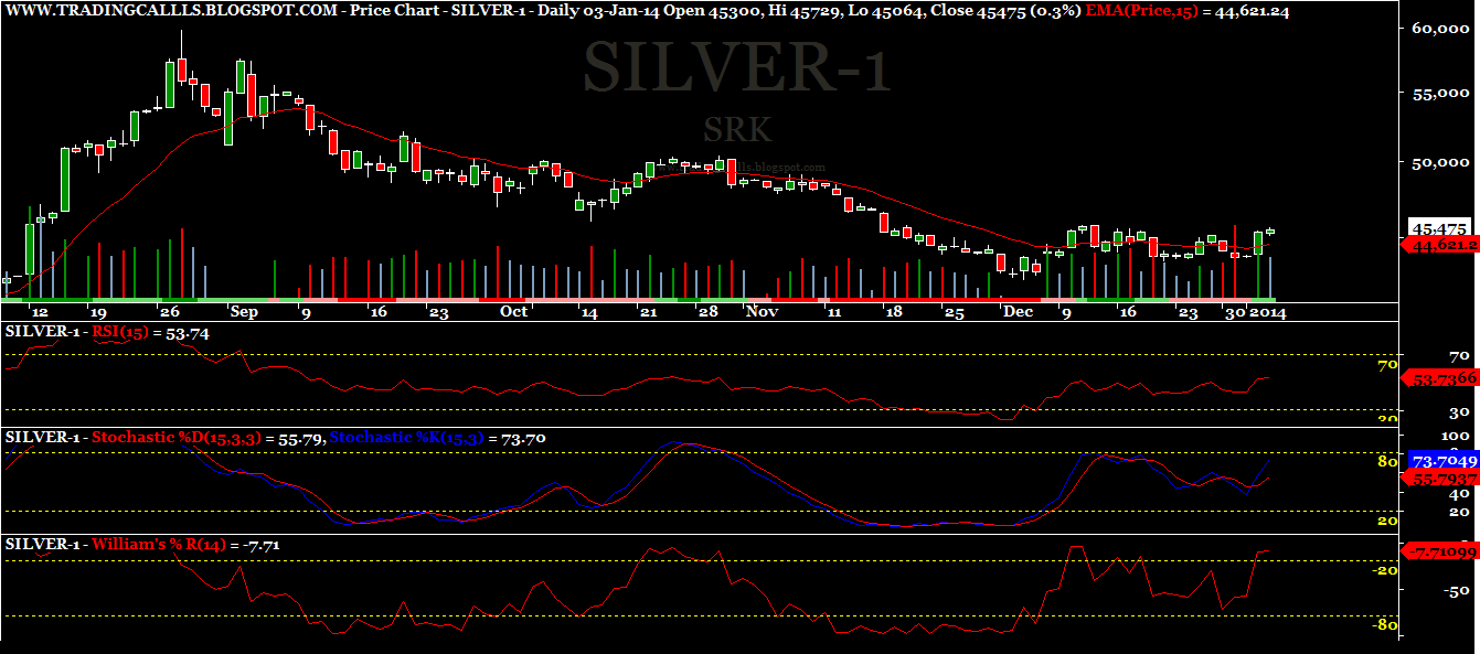 Mcx Silver Future Live Chart