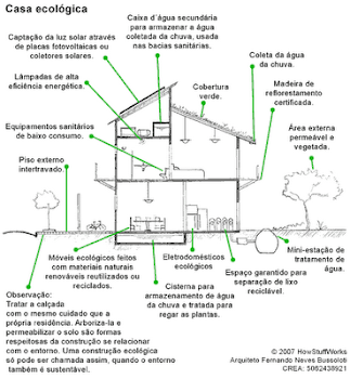 Uma casa ecologicamente correta: