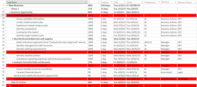 Highlight Milestones in MS Project Highlight Milestones in MS Project