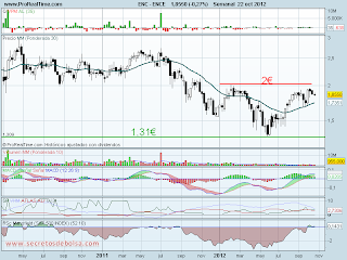 analisis tecnico de-ence -a 23 de octubre de 2012