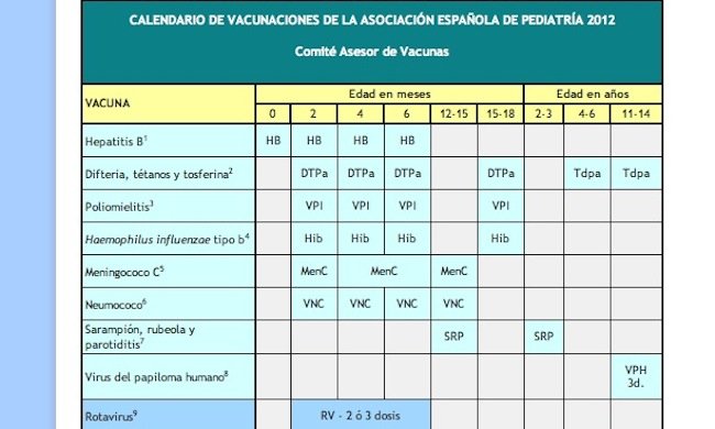 Cartilla De Vacunas En Ingles