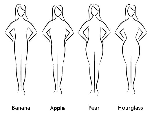Your Body Type Exposed Finally Understand What Is My Body Shape And How To Dress It - mbgyvju