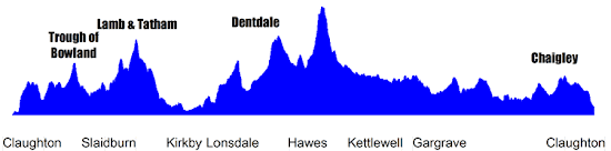 Fleet Moss Audax Profile