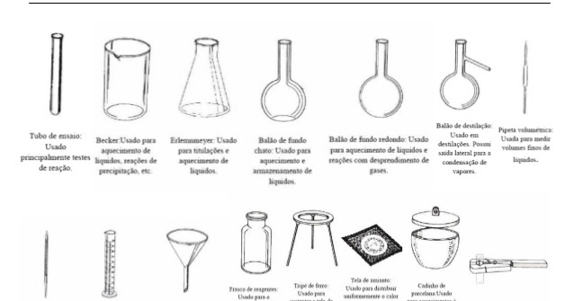 Vidrarias e equipamentos utilizados no laboratório