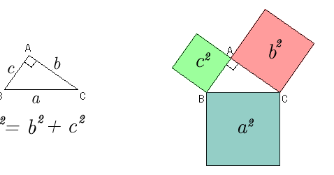 2012 S2-08 Maths Blog: Pythagoras Theorem